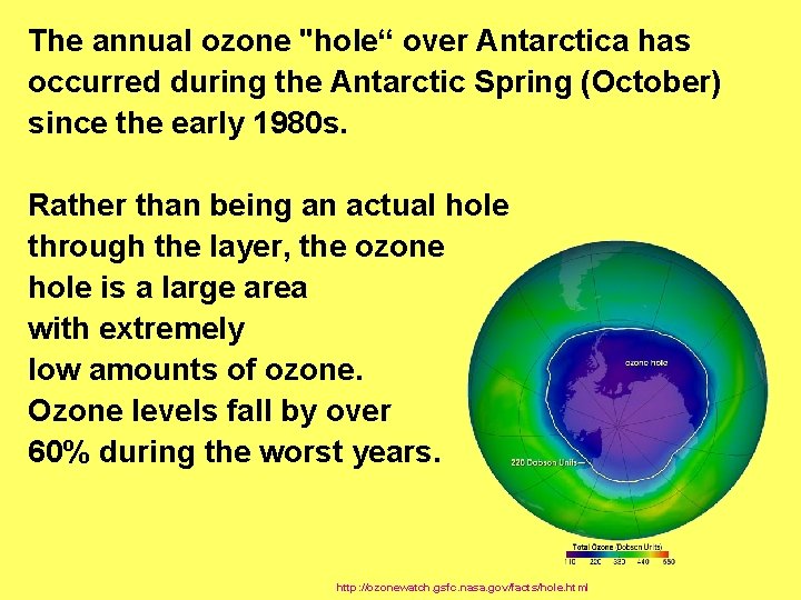 The annual ozone "hole“ over Antarctica has occurred during the Antarctic Spring (October) since