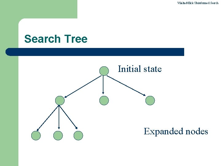 Vilalta&Eick: Uninformed Search Tree Initial state Expanded nodes 