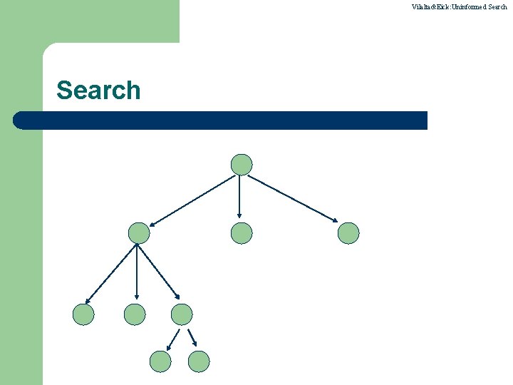 Vilalta&Eick: Uninformed Search 
