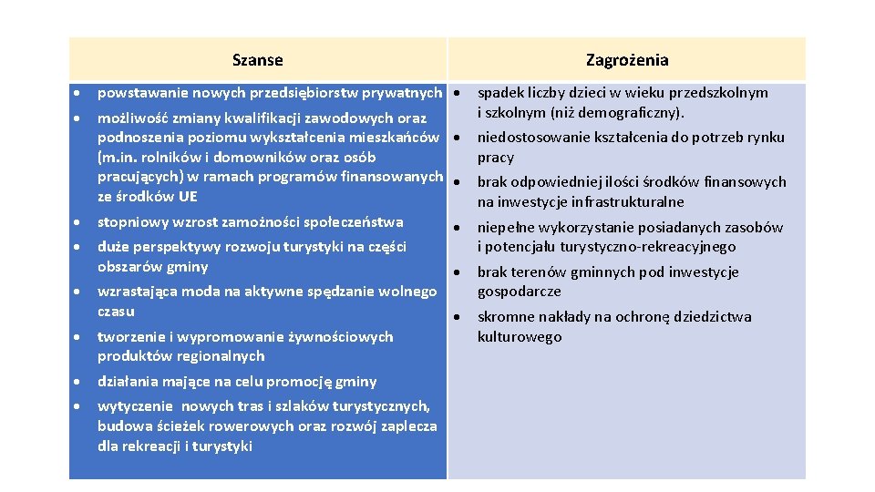 Szanse Zagrożenia powstawanie nowych przedsiębiorstw prywatnych możliwość zmiany kwalifikacji zawodowych oraz podnoszenia poziomu wykształcenia