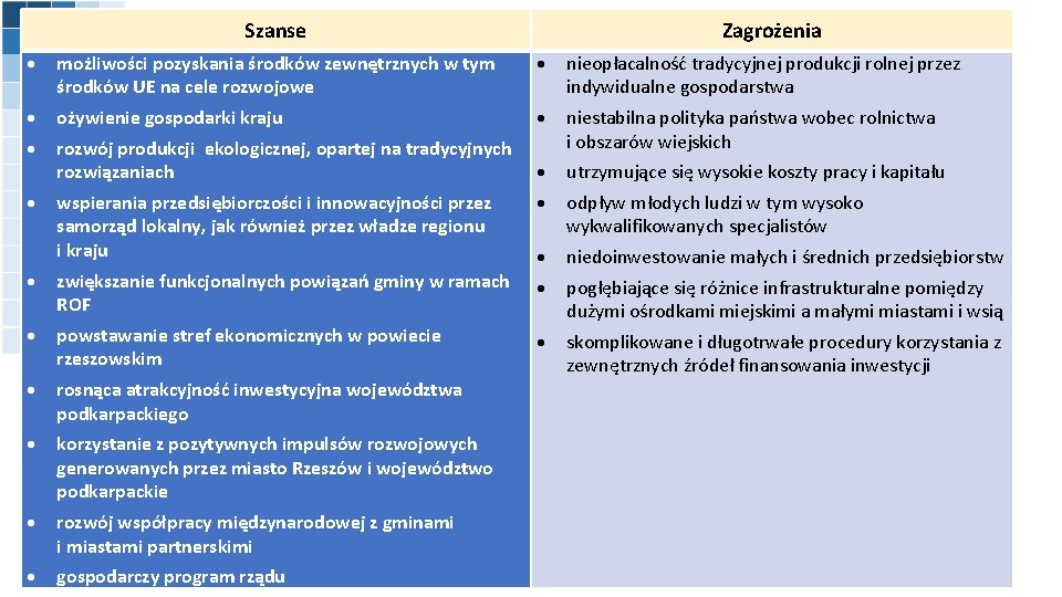 Szanse Zagrożenia możliwości pozyskania środków zewnętrznych w tym środków UE na cele rozwojowe nieopłacalność