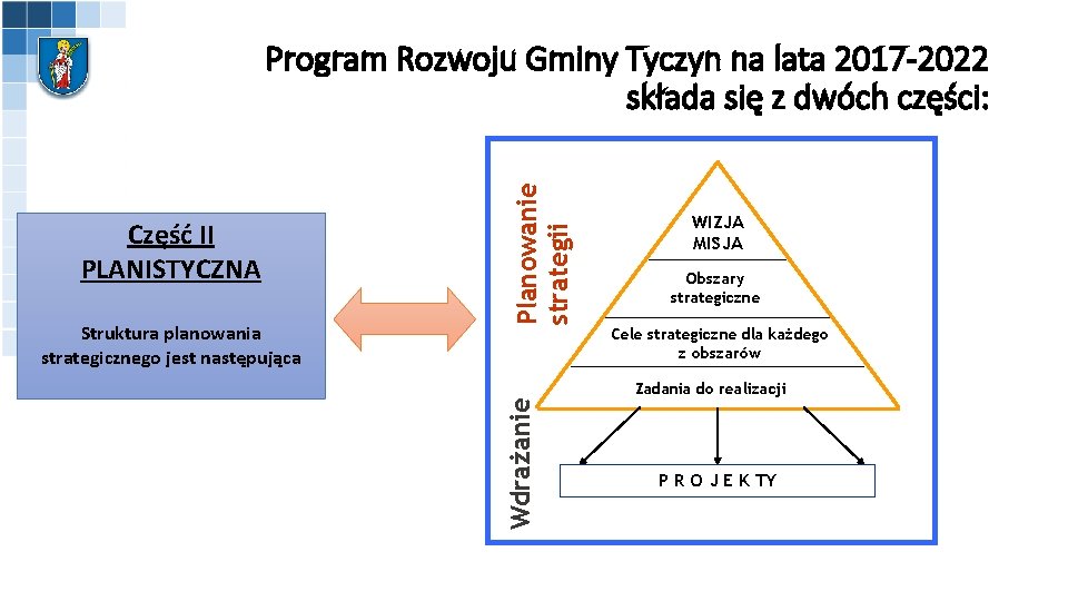 Struktura planowania strategicznego jest następująca WIZJA MISJA Obszary strategiczne Cele strategiczne dla każdego z