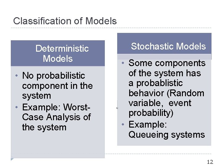 Classification of Models ¡Deterministic Models • No probabilistic component in the system • Example: