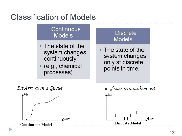 Classification of Models ¡Continuous Models • The state of the system changes continuously •