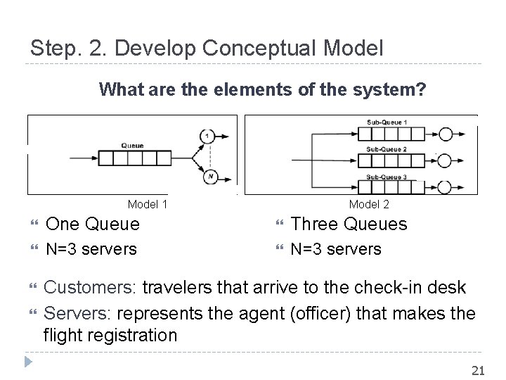 Step. 2. Develop Conceptual Model What are the elements of the system? Model 1