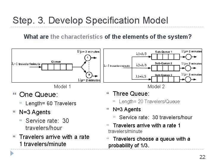 Step. 3. Develop Specification Model What are the characteristics of the elements of the