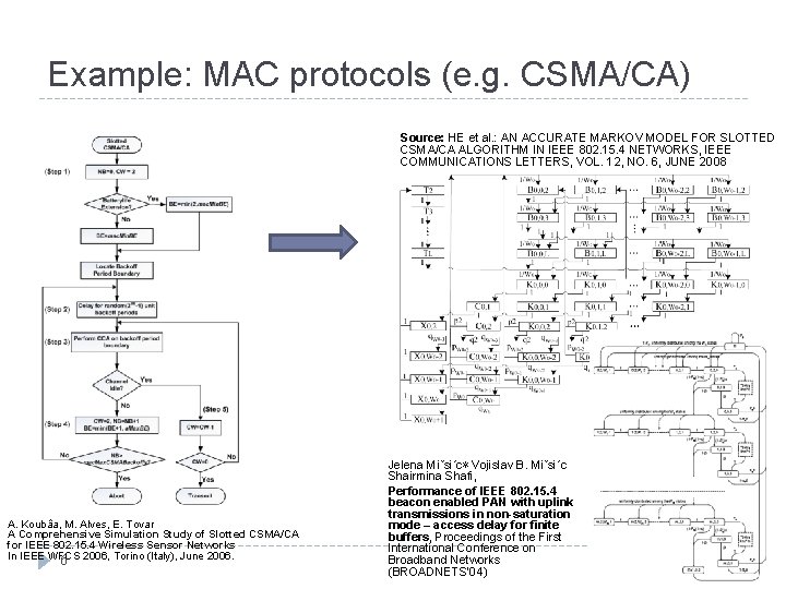 Example: MAC protocols (e. g. CSMA/CA) Source: HE et al. : AN ACCURATE MARKOV