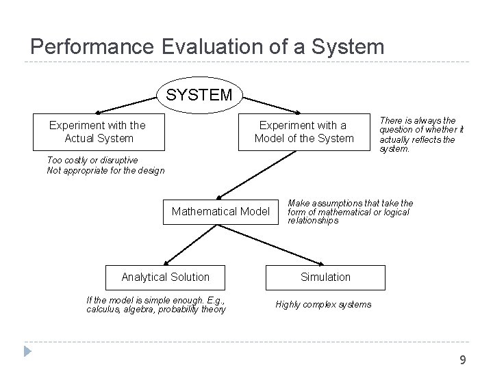 Performance Evaluation of a System SYSTEM Experiment with the Actual System Experiment with a