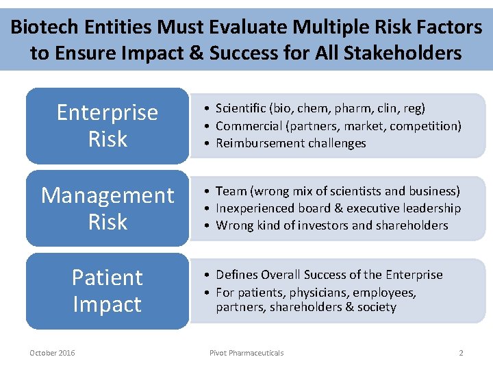 Biotech Entities Must Evaluate Multiple Risk Factors to Ensure Impact & Success for All