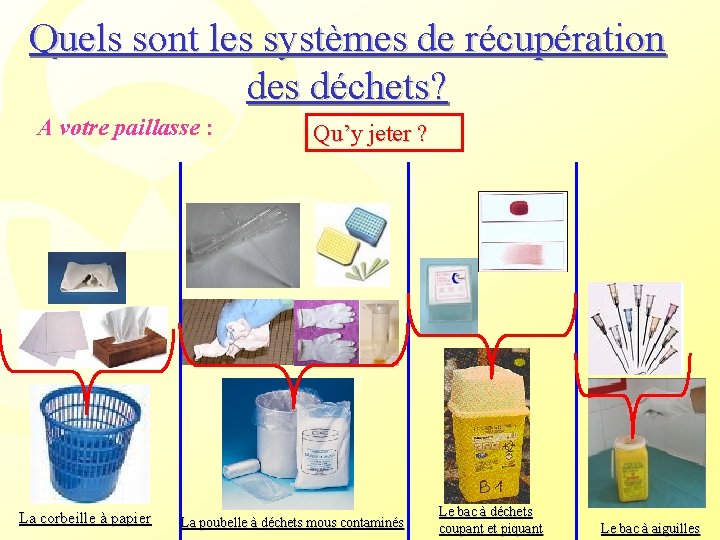 Quels sont les systèmes de récupération des déchets? A votre paillasse : La corbeille