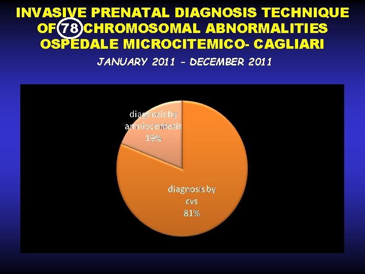 INVASIVE PRENATAL DIAGNOSIS TECHNIQUE OF 78 CHROMOSOMAL ABNORMALITIES OSPEDALE MICROCITEMICO- CAGLIARI JANUARY 2011 –