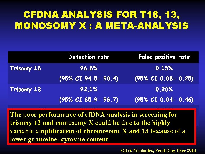 CFDNA ANALYSIS FOR T 18, 13, MONOSOMY X : A META-ANALYSIS Trisomy 18 Trisomy