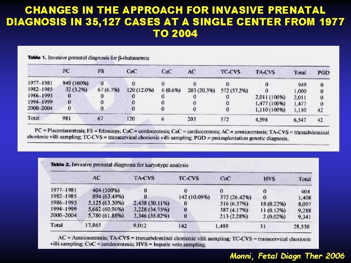 CHANGES IN THE APPROACH FOR INVASIVE PRENATAL DIAGNOSIS IN 35, 127 CASES AT A