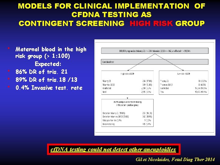 MODELS FOR CLINICAL IMPLEMENTATION OF CFDNA TESTING AS CONTINGENT SCREENING HIGH RISK GROUP •