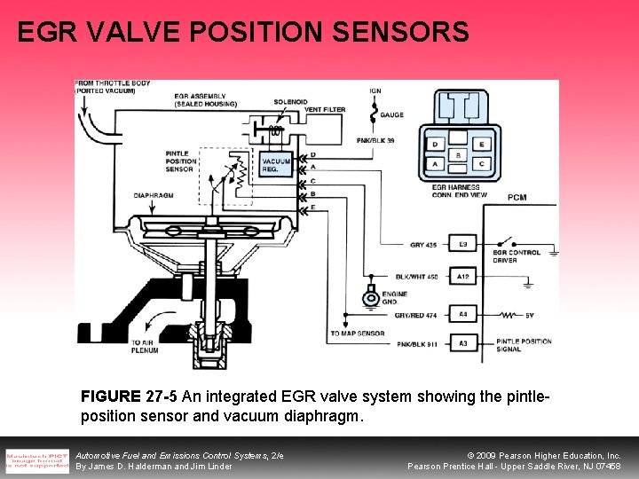 EGR VALVE POSITION SENSORS FIGURE 27 -5 An integrated EGR valve system showing the