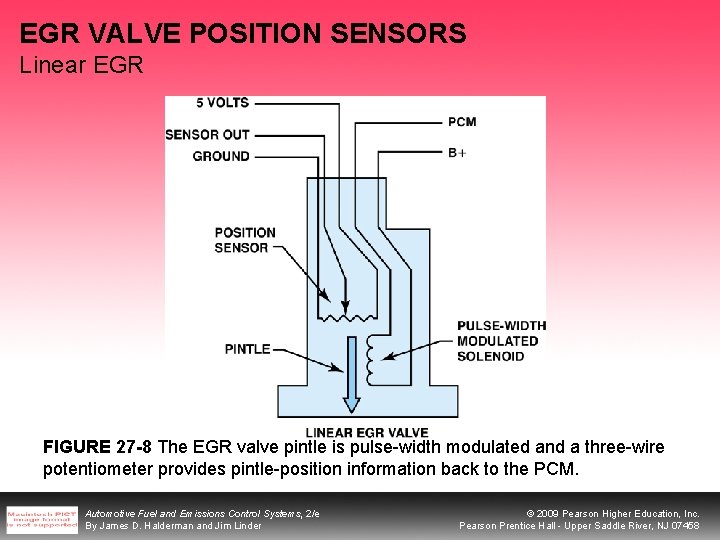 EGR VALVE POSITION SENSORS Linear EGR FIGURE 27 -8 The EGR valve pintle is