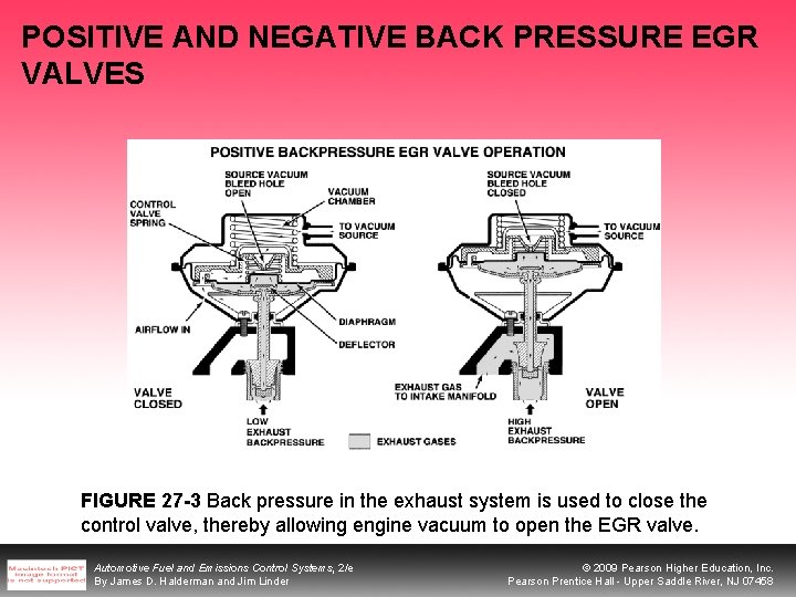 POSITIVE AND NEGATIVE BACK PRESSURE EGR VALVES FIGURE 27 -3 Back pressure in the