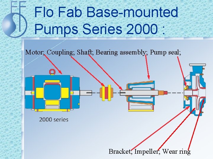 Flo Fab Base-mounted Pumps Series 2000 : Motor; Coupling; Shaft; Bearing assembly; Pump seal;