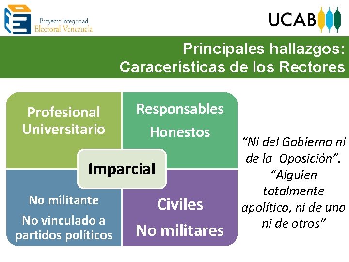 Principales hallazgos: Caracerísticas de los Rectores Profesional Universitario Responsables Honestos Imparcial No militante No