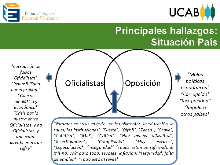 Principales hallazgos: Situación País “Corrupción de falsos Oficialistas” “Insensibilidad por el prójimo” “Guerra mediática