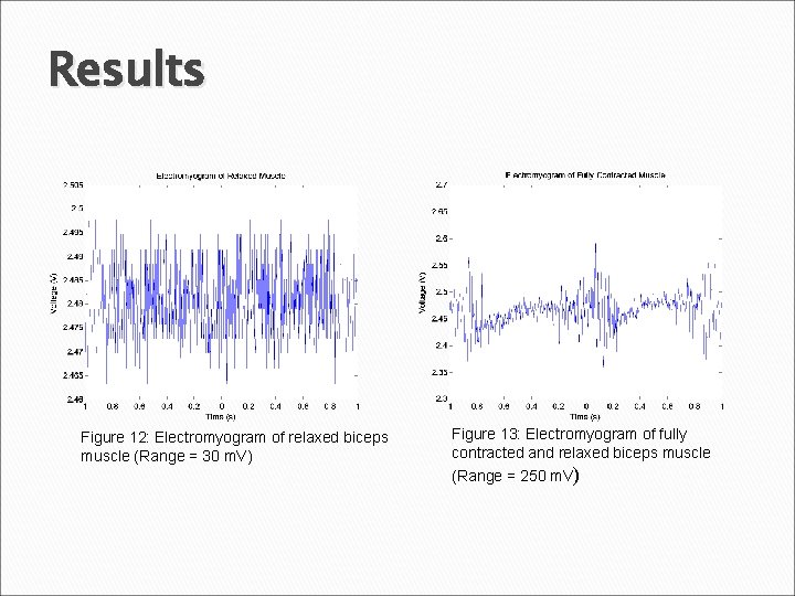 Results Figure 12: Electromyogram of relaxed biceps muscle (Range = 30 m. V) Figure