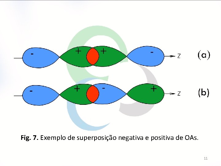 Fig. 7. Exemplo de superposição negativa e positiva de OAs. 11 