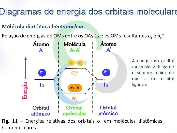 Diagramas de energia dos orbitais moleculare Molécula diatômica homonuclear Relação de energias de OMs