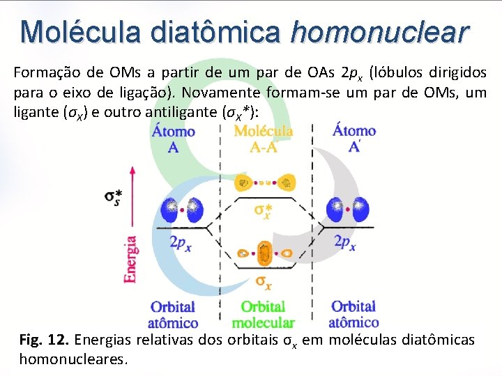 Molécula diatômica homonuclear Formação de OMs a partir de um par de OAs 2