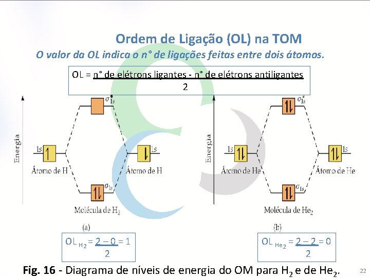 Ordem de Ligação (OL) na TOM O valor da OL indica o n° de