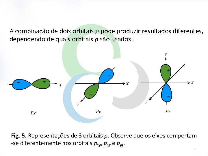 A combinação de dois orbitais p pode produzir resultados diferentes, dependendo de quais orbitais