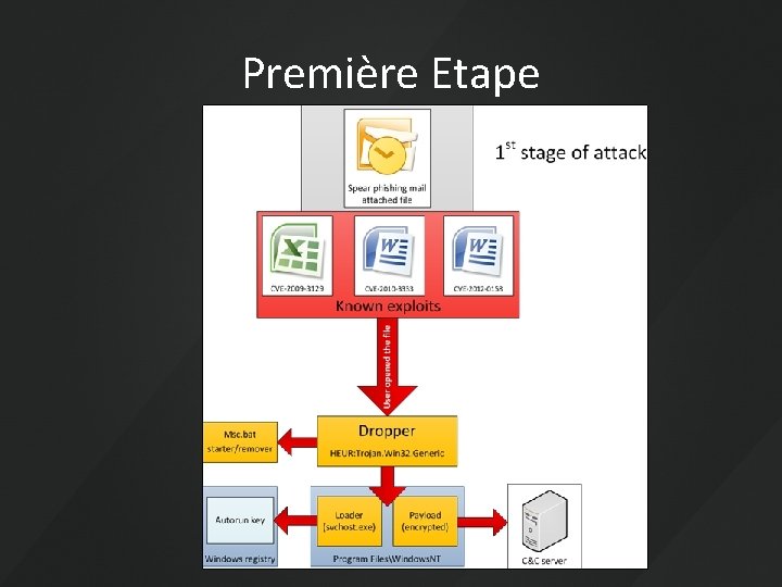 Première Etape 