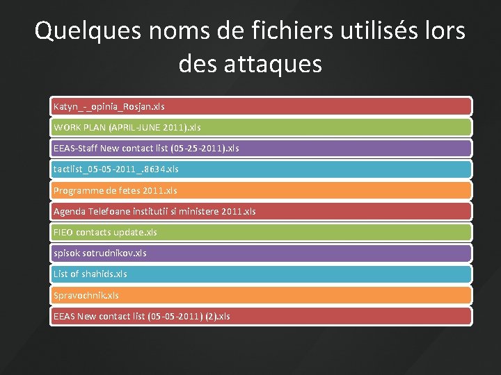 Quelques noms de fichiers utilisés lors des attaques Katyn_-_opinia_Rosjan. xls WORK PLAN (APRIL-JUNE 2011).