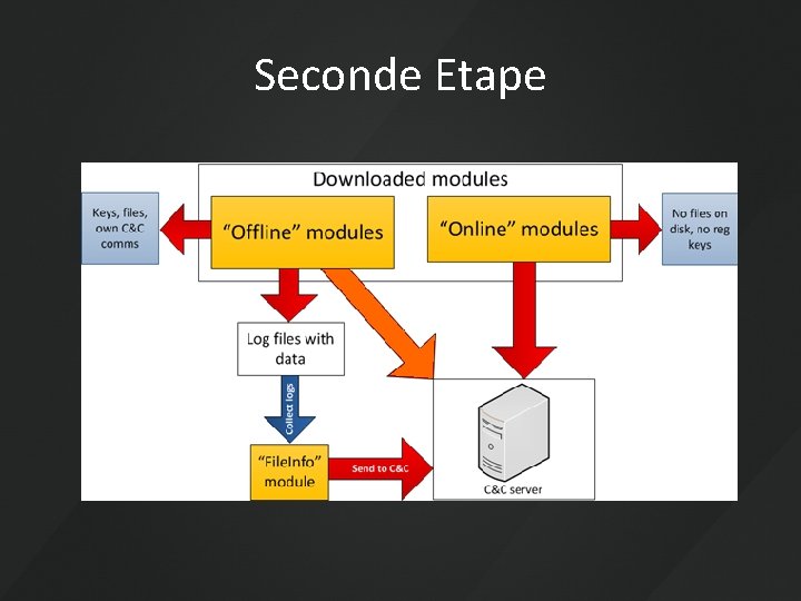 Seconde Etape 
