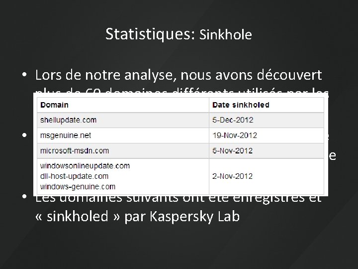 Statistiques: Sinkhole • Lors de notre analyse, nous avons découvert plus de 60 domaines