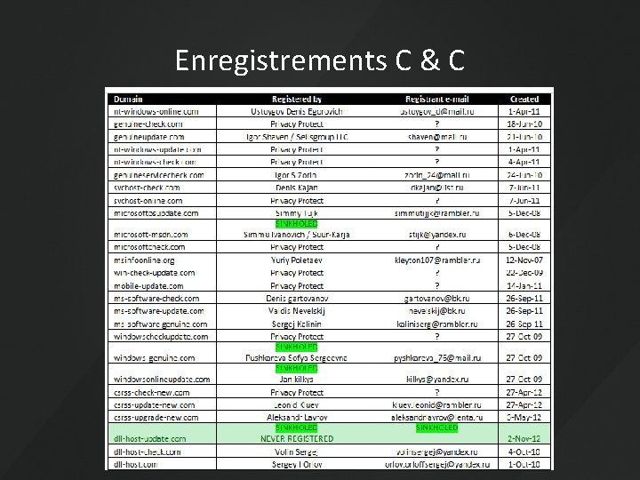 Enregistrements C & C 
