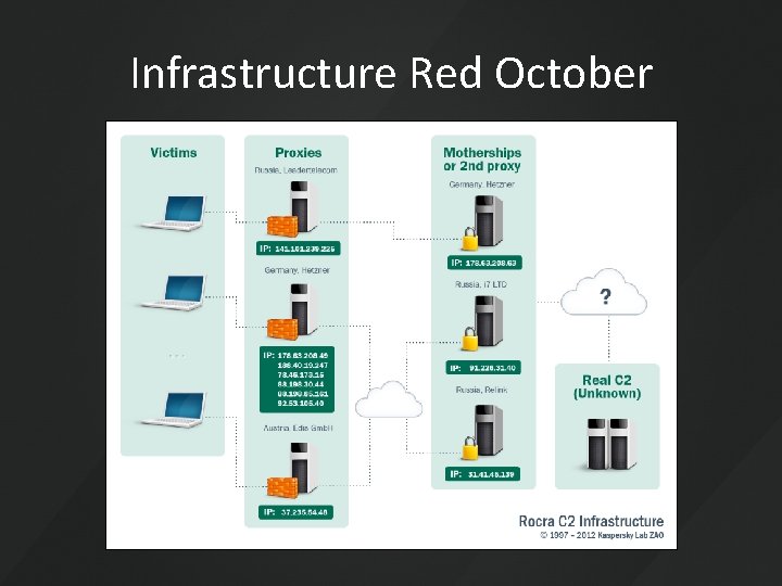 Infrastructure Red October 