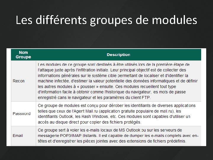 Les différents groupes de modules 