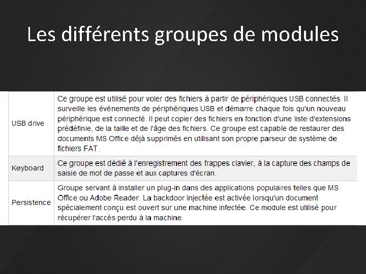 Les différents groupes de modules 