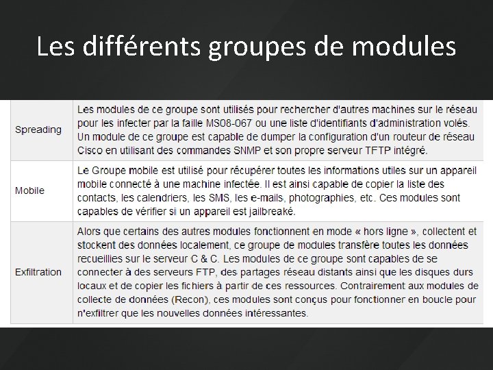 Les différents groupes de modules 