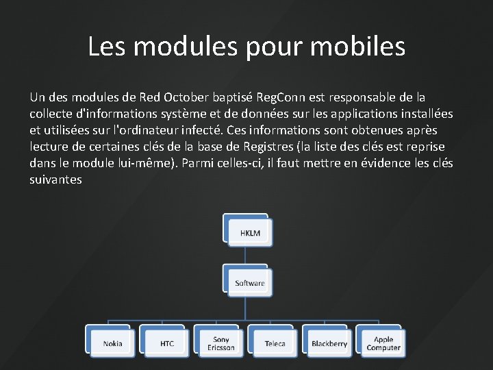 Les modules pour mobiles Un des modules de Red October baptisé Reg. Conn est