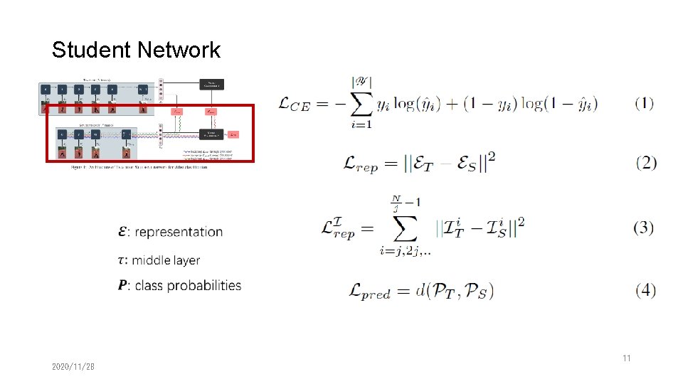 Student Network 11 2020/11/28 