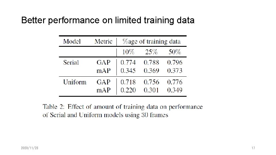 Better performance on limited training data 2020/11/28 17 