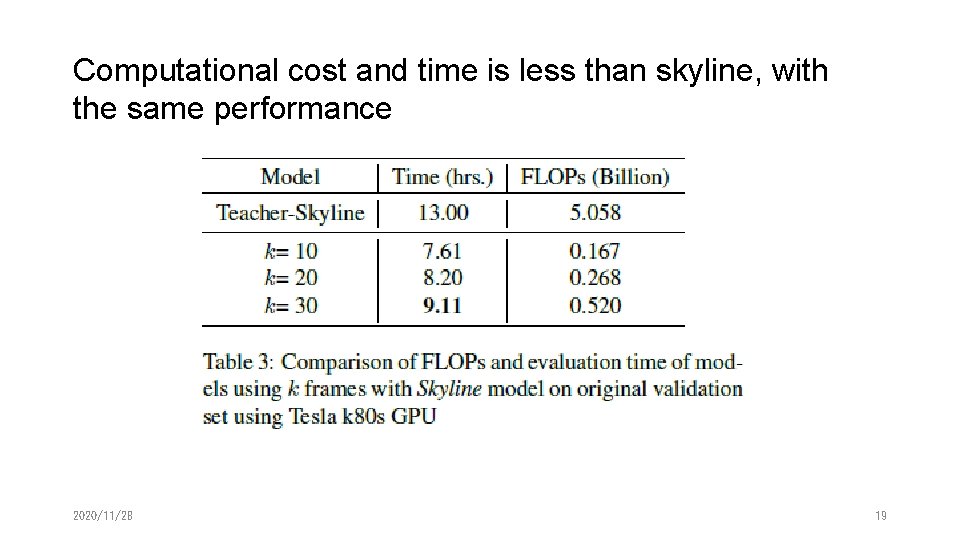 Computational cost and time is less than skyline, with the same performance 2020/11/28 19