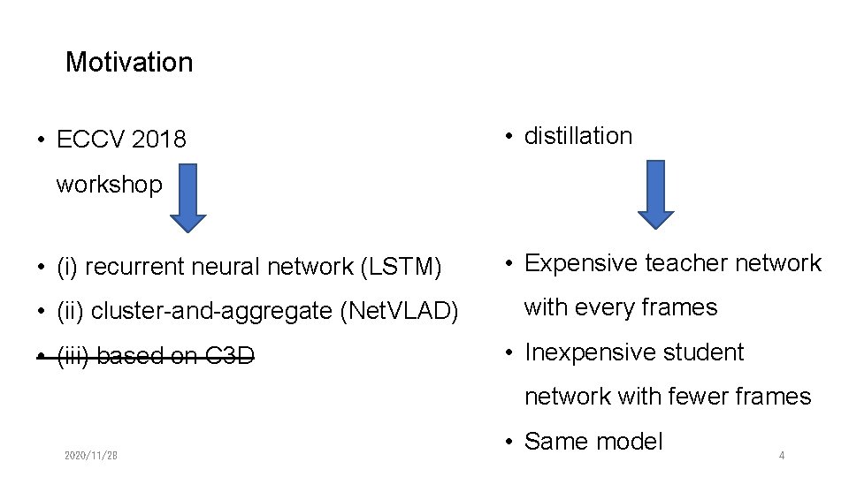 Motivation • ECCV 2018 • distillation workshop • (i) recurrent neural network (LSTM) •