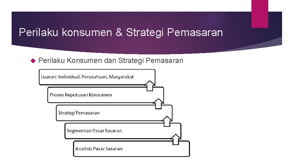 Perilaku konsumen & Strategi Pemasaran Perilaku Konsumen dan Strategi Pemasaran 