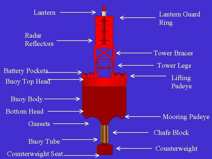 Lantern Guard Ring Radar Reflectors Tower Braces Battery Pockets Buoy Top Head Tower Legs