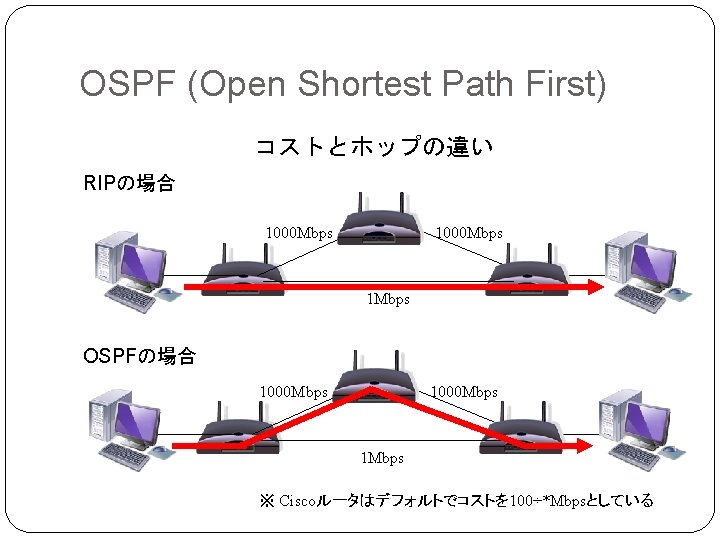 OSPF (Open Shortest Path First) コストとホップの違い RIPの場合 1000 Mbps 1 Mbps OSPFの場合 1000 Mbps