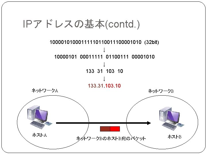 IPアドレスの基本(contd. ) 10000101000111110110011100001010 (32 bit) ↓ 10000101 00011111 01100111 00001010 ↓ 133 31 103