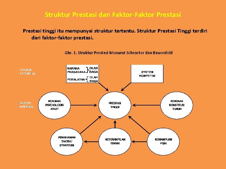 Struktur Prestasi dan Faktor-Faktor Prestasi tinggi itu mempunyai struktur tertentu. Struktur Prestasi Tinggi terdiri