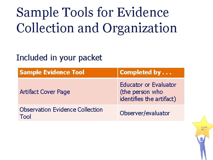 Sample Tools for Evidence Collection and Organization Included in your packet Sample Evidence Tool